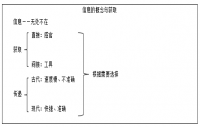 四川教资小学信息技术《信息的概念与获取》教案