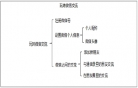 四川小学信息技术《玩转微信交流》教案