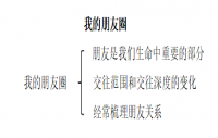 四川教师资格证《我的朋友圈》教案