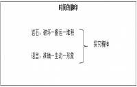 四川初中语文《时间的脚印》教案