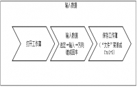 四川高中信息技术《输入数据》教案