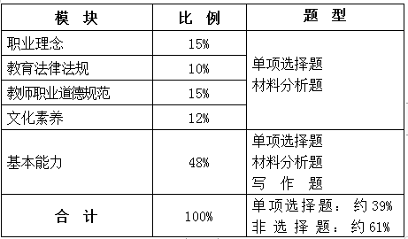 四川教师资格证幼儿园《综合素质》考试大纲