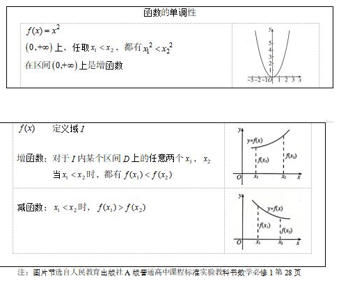 四川高中数学《函数的单调性》教案