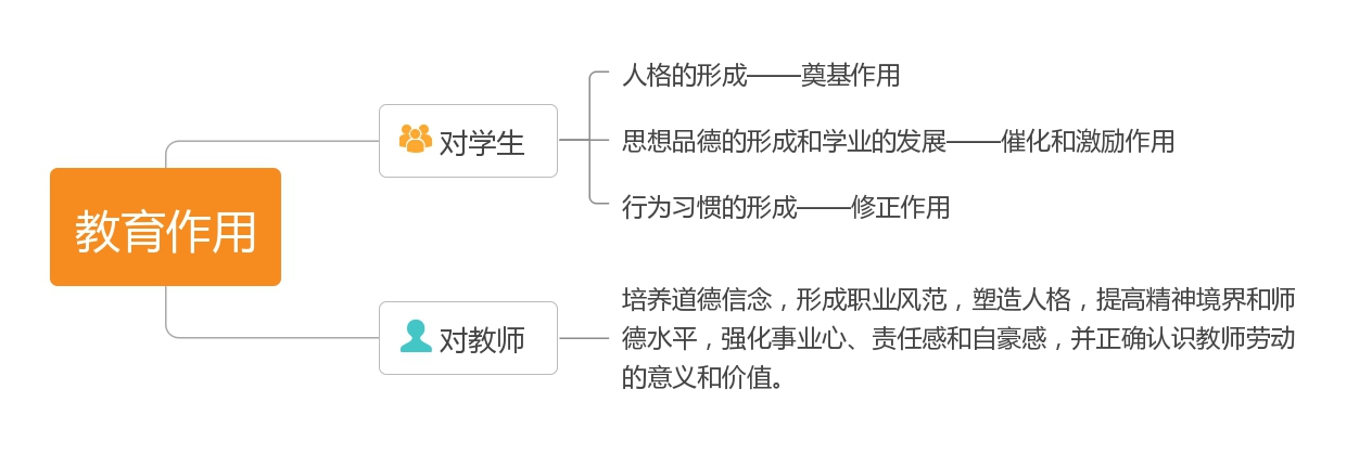 四川教师资格证：幼儿教师职业道德