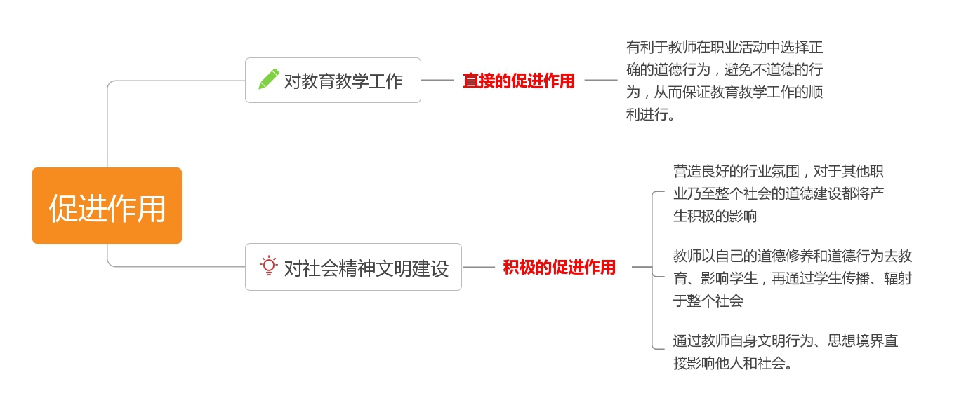 四川教师资格证：幼儿教师职业道德