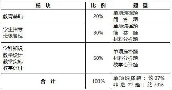 四川2022年下半年小学教师资格证考试大纲