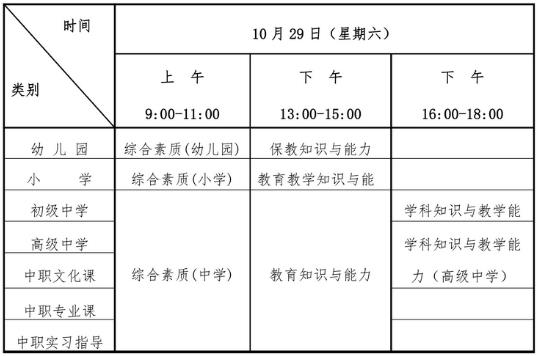 四川小学教师资格证2022年下半年笔试考试时间