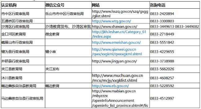 2022年下半年四川乐山市中小学教师资格认定公告