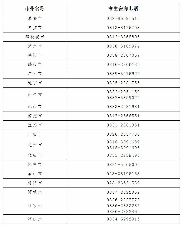 2022年下半年中小学教师资格考试（笔试）将于10月29日举行，为切实做好新冠肺炎疫情防控常态化下组考工作，保障广大考生和考试工作人员的生命安全和身体健康，确保考试安全有序平稳实施，现将本次笔试有关事宜再次提醒如下：  01   考试时间安排     准考证打印：2022年10月24日至29日； 考试时间：2022年10月29日（具体时间及考点信息以准考证为准）； 成绩查询时间：预计2022年12月9日。  02   考前防疫准备     考生须按规定持“准考证”“有效身份证件原件”“绿色健康码”“行程码”和“48小时以内核酸检测阴性证明(纸质、电子证明均可)”参加考试，并确保每场考试进场时核酸时效均在48小时内。考点属地有其他疫情防控要求的，请考生严格遵照执行。  若考生为新冠肺炎确诊病例、无症状感染者、疑似患者、确诊病例密切接触者，或治愈未超过1个月的病例、不能排除感染可能的发热患者，集中或居家隔离期未满的，健康码为非绿码的，不得参加本次考试。  03   考试当天防疫要求     考生应预留充足的时间，提前到达考点接受相关检查，以免影响考试。考生进入考点、考场时不得因为佩戴口罩影响身份识别，须遵守考点疫情防控工作规定，主动扫描考点场所码，配合工作人员进行防疫检测、询问、排查等工作，接受体温测量。进入考场后，要按要求认真阅读并签署《考生新冠肺炎疫情防控承诺书》。考试期间，考生应做好个人防护，如有发热、干咳、乏力、鼻塞、流涕、咽痛、腹泻等突发症状的，应立即向考场工作人员报告。 目前我省个别市（州）出现新增省内感染者，请广大考生做好个人防护，密切关注参考地疫情最新情况，及时了解考点属地疫情防控要求，提前到达考试地备考。考点属地疫情防控要求与本通告不一致的，按照当地最新疫情防控要求执行。若因隐瞒行程、病情或未按要求出具健康证明造成无法正常参加考试的，后果由考生自行承担；造成严重影响的，还将依法追究责任。 再次提醒广大考生，做好自我防护，注意个人卫生，戴口罩、勤洗手，不参加大型活动，减少聚餐聚会。 附件：四川省中小学教师资格 考试各市（州）对外咨询