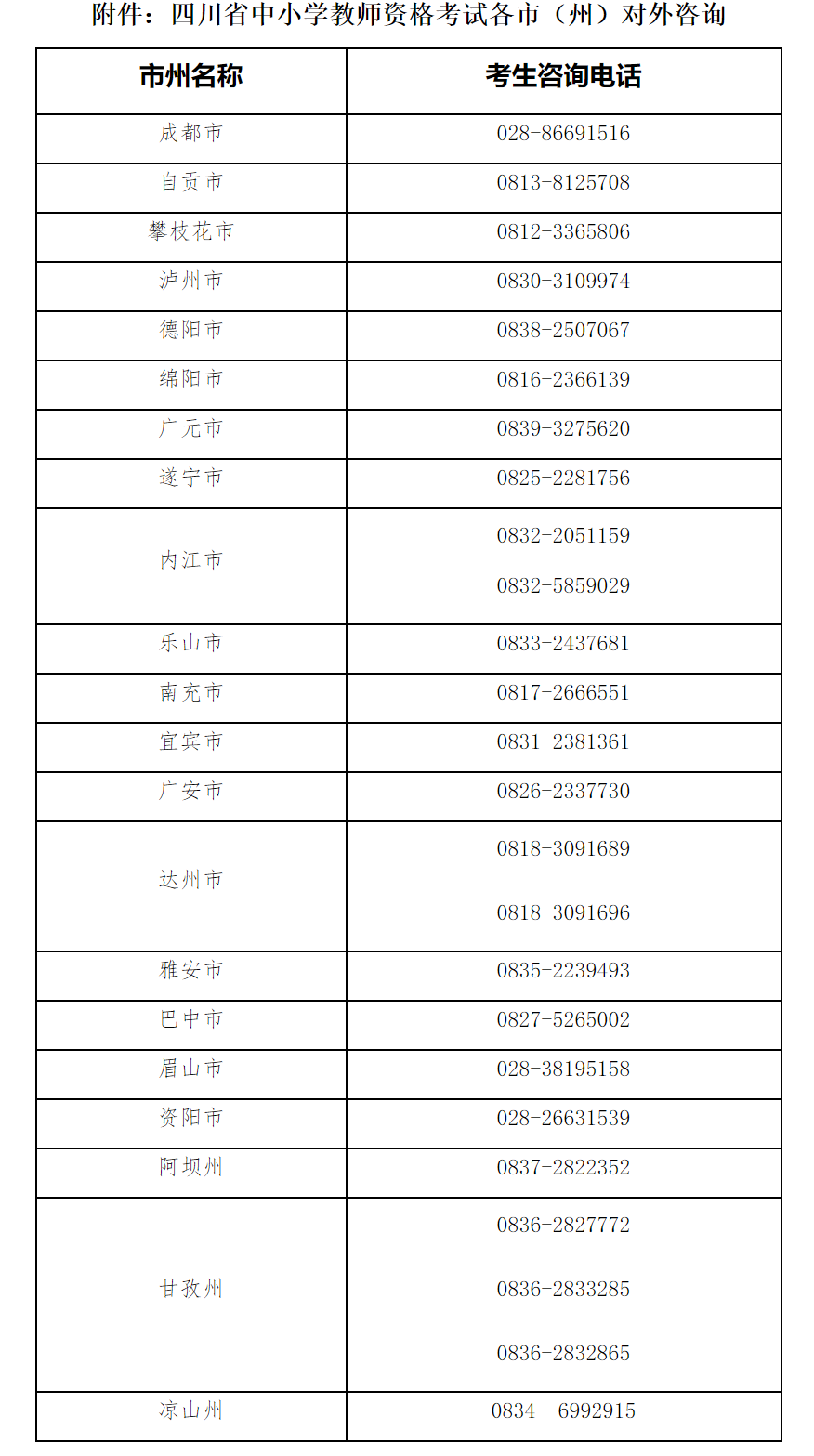 四川泸州市纳溪区2022年下半年中小学教师资格考试(笔试)温馨提示