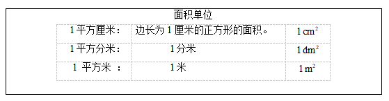 四川2022年下半年教资面试：小学数学《面积单位》教案