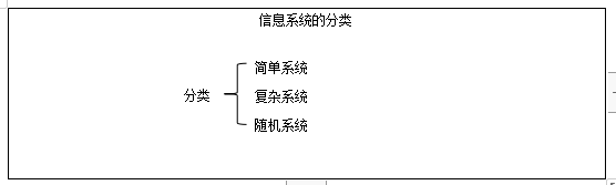 四川高中面试：信息技术《信息系统的分类》教案