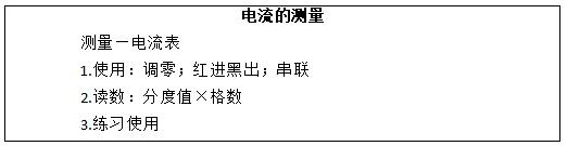 四川教师资格证面试：初中物理《电流的测量》教案