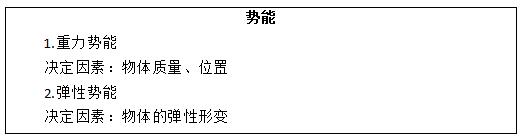 四川教师资格证面试：初中物理《势能》教案