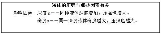 四川教师资格证面试：初中物理《液体的压强与哪些因素有关》教案