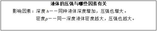 四川教师资格证面试初中物理《液体的压强与哪些因素有关》教案