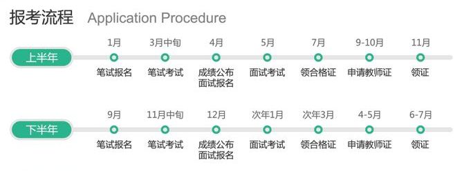 四川中学教师资格证考试介绍