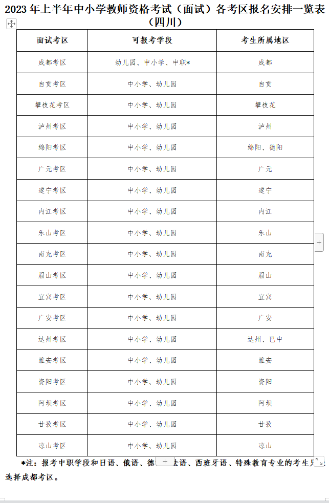 四川教师资格证可以随便选面试报名考区吗？