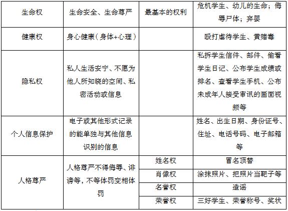 四川教师资格证小学综合素质知识点解析—学生权利保护