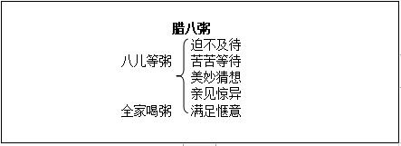 四川教资小学语文《腊八粥》教案