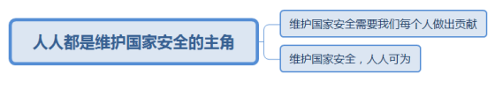 四川教师资格证初中道德与法治《人人都是维护国家安全的主角》教案