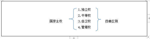 四川教师资格证高中政治《维护国家主权》教案