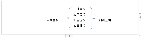 教师资格证高中政治《维护国家主权》教案