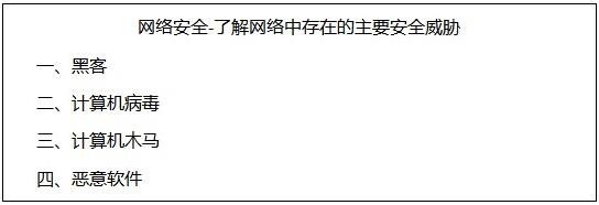 四川初中信息技术《网络安全-了解网络中存在的主要安全威胁》教案