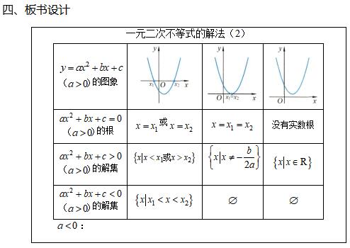 四川教师资格证高中数学《一元二次不等式的解法(2)》教案