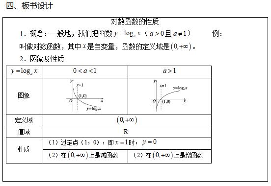 四川教师资格证高中数学《对数函数及其性质》教案