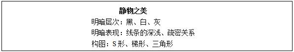 四川教师资格证初中美术《静物之美》教学设计技巧