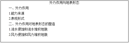 四川教师资格证高中地理《外力作用与地表形态》教学设计