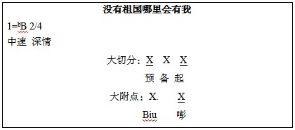 四川小学音乐《没有祖国哪里会有我》教学设计