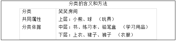 四川教师资格证《整理房间（分类的含义和方法）》教案