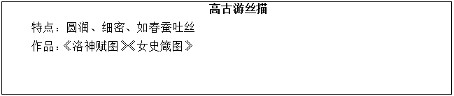 四川教师资格证高中美术《高古游丝描》教案