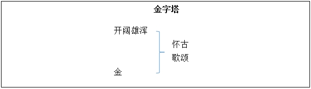 四川小学语文《金字塔》教案