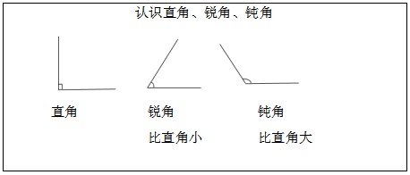 四川小学数学《认识直角、锐角、钝角》教案