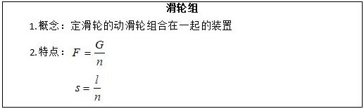 四川面试初中物理《滑轮组》教案