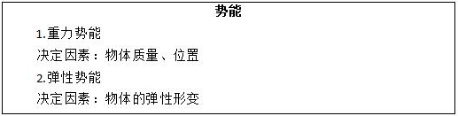 四川面试初中物理《势能》教案