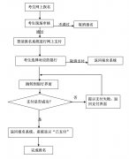 四川省2015年上半年中小学教师资格考试（笔试）公告