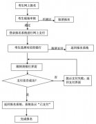 四川省关于2015年下半年中小学教师资格考试 笔试有关事项的公告