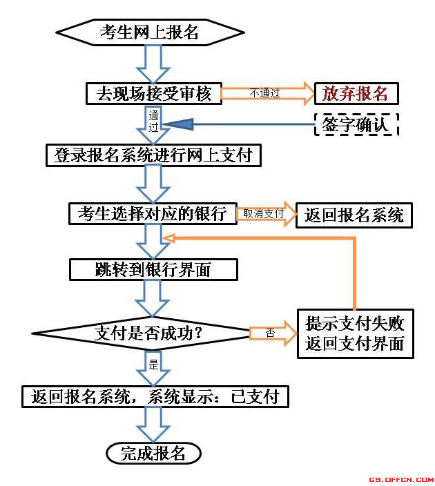 【教资】甘肃省2019年上半年中小学教师资格考试（面试）报名公告