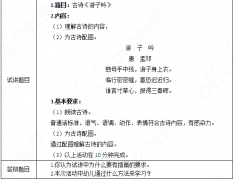 幼儿教师资格证面试试讲真题及解析：《游子吟》