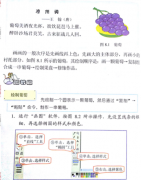 2018下半年小学信息技术教师资格证面试真题及答案