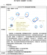 2019上半年教师资格高中生物面试真题汇总