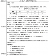 2018上半年初中化学教师资格证面试真题:化合价