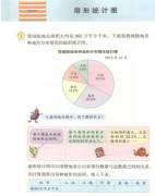 2018下半年小学数学教师资格证面试真题:《扇形统计图》