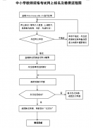 四川省2019年上半年中小学教师资格考试笔试公告