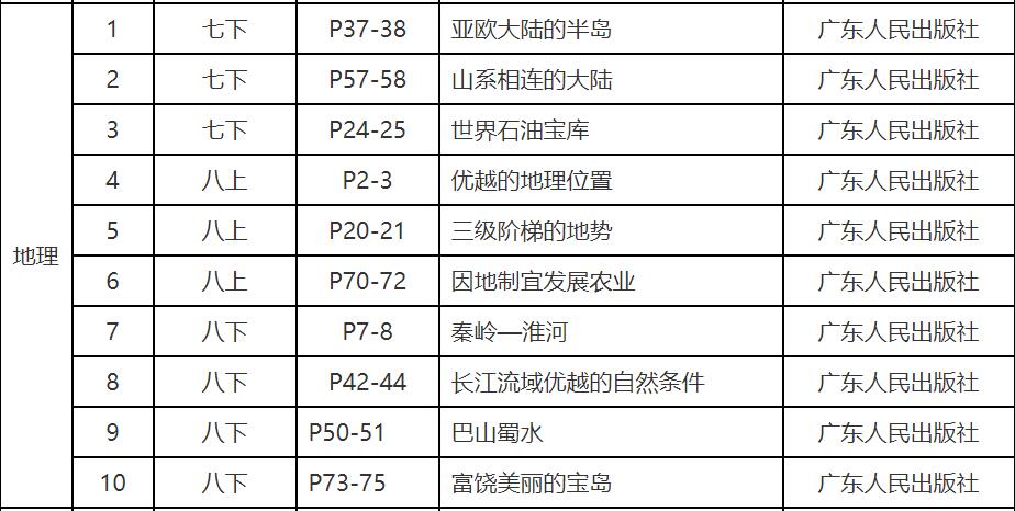 泸州市教师资格认定,中职教师,教育教学基本素质和能力测试