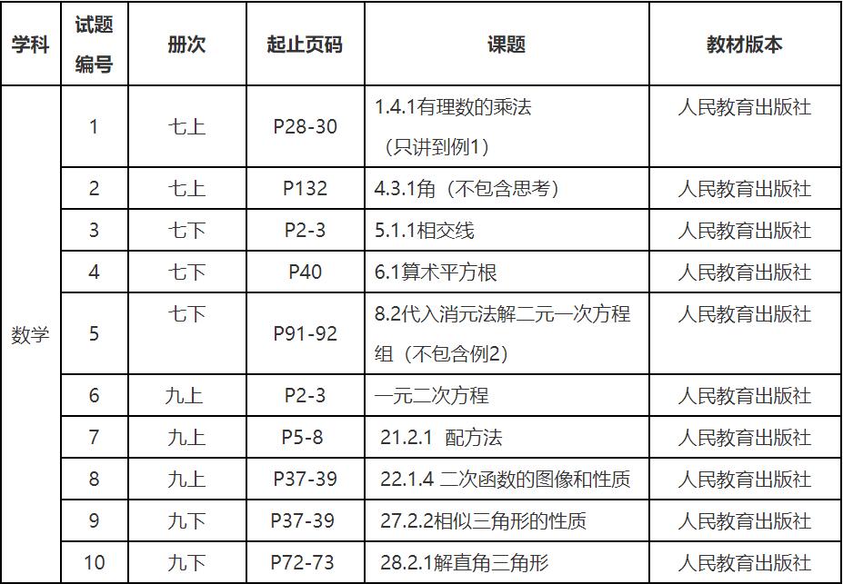 泸州市教师资格认定,中职教师,教育教学基本素质和能力测试